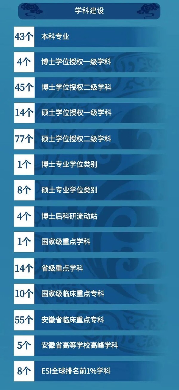 安徽医科大学诚邀全球英才依托申报海外优青-7.jpg