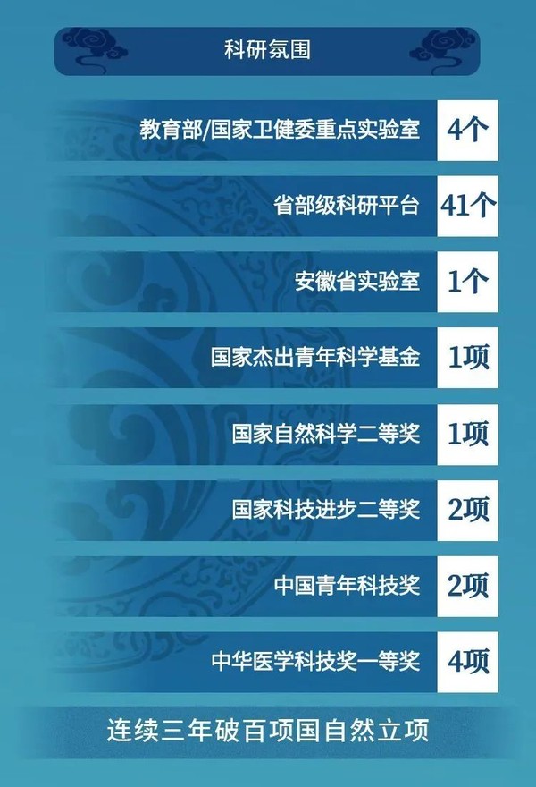 安徽医科大学诚邀全球英才依托申报海外优青-8.jpg