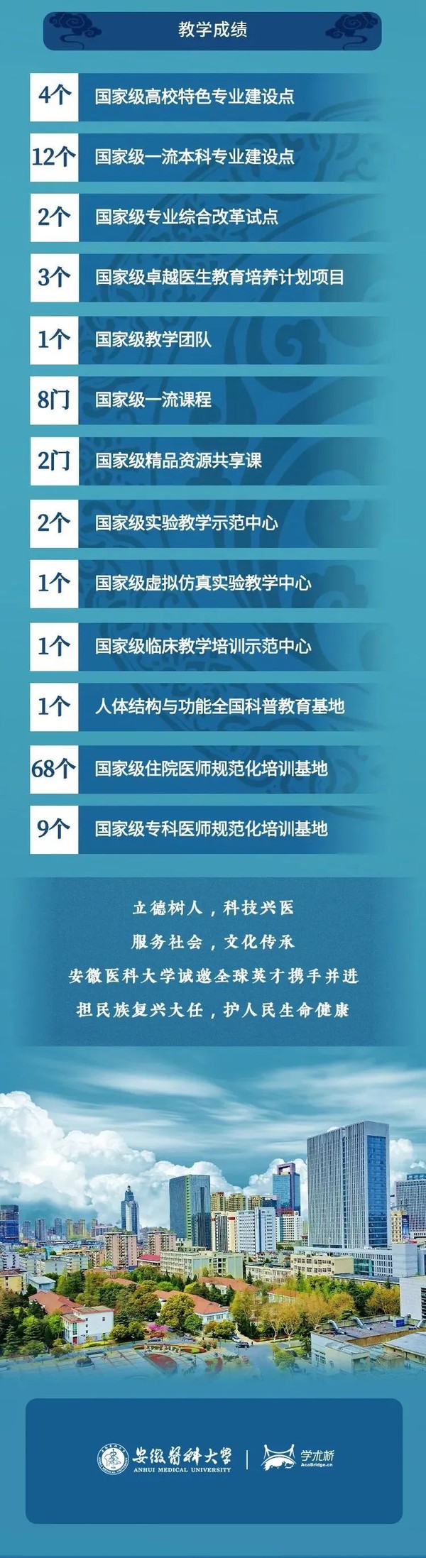 安徽医科大学诚邀全球英才依托申报海外优青-9.jpg