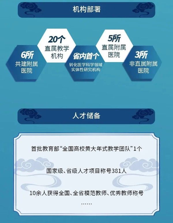 安徽医科大学诚邀全球英才依托申报海外优青-6.jpg